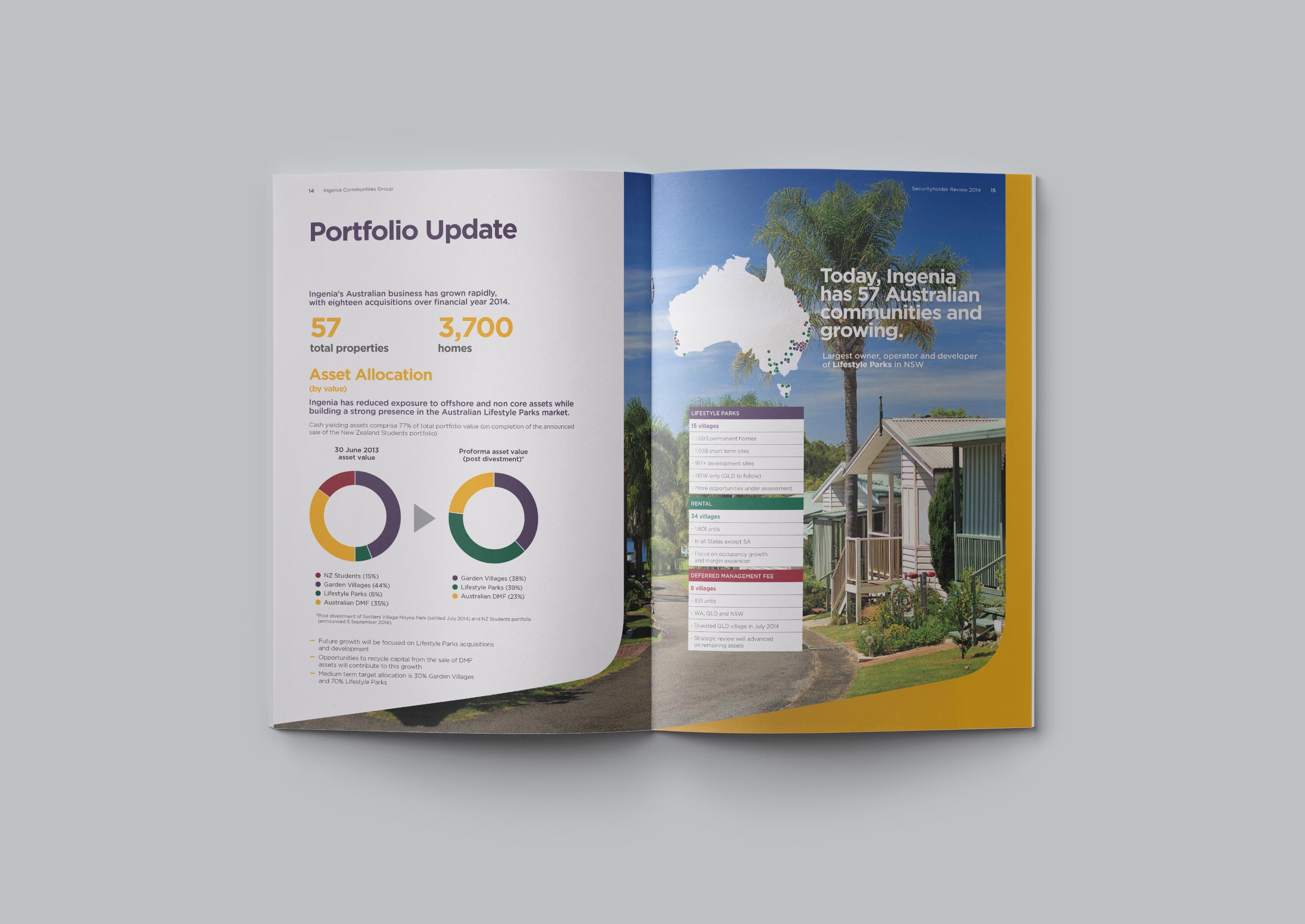 ingenia communities group annual report